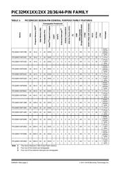 PIC32MX150F128DT-50I/ML datasheet.datasheet_page 2