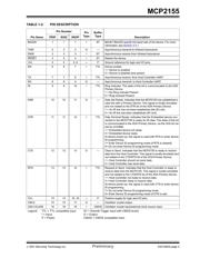 MCP2155-I/SS datasheet.datasheet_page 5