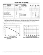 HGTG5N120BND datasheet.datasheet_page 3