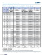 C0603C681J1GACTU datasheet.datasheet_page 5