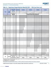 C0603C681J1GACTU datasheet.datasheet_page 6