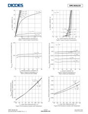 DMC3016LSD-13 datasheet.datasheet_page 4