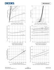 DMC3016LSD-13 datasheet.datasheet_page 6