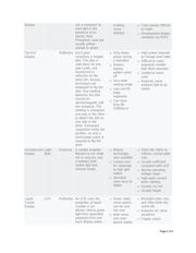 MAX6956ATL+ datasheet.datasheet_page 2