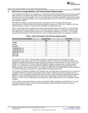 CC3100MODR11MAMOBT datasheet.datasheet_page 4