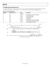 AD7142ACP datasheet.datasheet_page 6