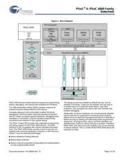 CY8C4014LQI-422 datasheet.datasheet_page 4