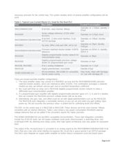 MAX1109CUB+T datasheet.datasheet_page 4