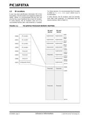 PIC16F874A-I/P datasheet.datasheet_page 4