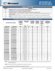 MPLAD15KP33A/TR 数据规格书 3