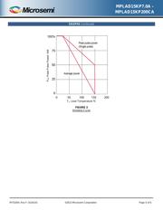 MPLAD15KP33A/TR 数据规格书 5