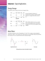 CM322522-R22KL datasheet.datasheet_page 3