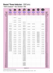 CM322522-R22KL datasheet.datasheet_page 6