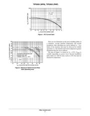 TIP29 datasheet.datasheet_page 4