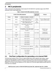 FRDM-MC-LVPMSM datasheet.datasheet_page 2