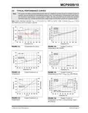 MCP9509HT-E/OT datasheet.datasheet_page 5