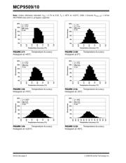 MCP9509HT-E/OT datasheet.datasheet_page 6