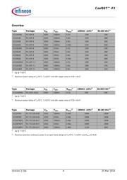 ICE2A280Z datasheet.datasheet_page 4