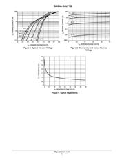 BAS40-04LT1 datasheet.datasheet_page 3