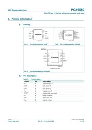 PCA9550DP,118 datasheet.datasheet_page 3