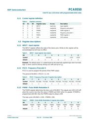 PCA9550DP,118 datasheet.datasheet_page 5