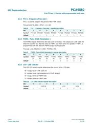 PCA9550DP,118 datasheet.datasheet_page 6