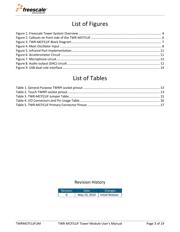 TWR-MCF51JF datasheet.datasheet_page 3