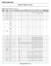 MAX20751S1VKIT# datasheet.datasheet_page 4