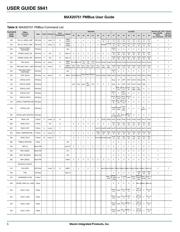 MAX20751S1VKIT# datasheet.datasheet_page 5