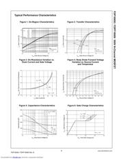 FDPF16N50 datasheet.datasheet_page 3