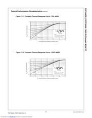 FDPF16N50 datasheet.datasheet_page 5