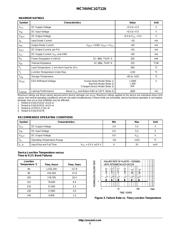 M74VHC1GT126DF2G datasheet.datasheet_page 2