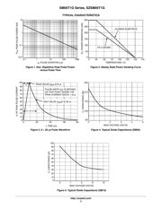 SM15 datasheet.datasheet_page 3