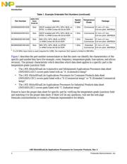 MCIMX6S6AVM08ABR datasheet.datasheet_page 4