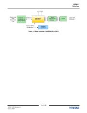 VSC8211XVW datasheet.datasheet_page 4