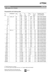 B82144A2105J000 datasheet.datasheet_page 6