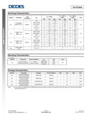 74LVC244AD,118 datasheet.datasheet_page 5