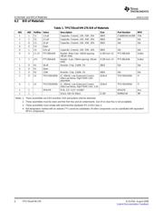 TPS65263EVM-645 datasheet.datasheet_page 6