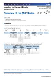 MLF2012DR68J 数据规格书 3