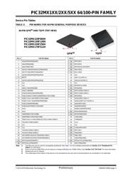 PIC32MX170F512LT-50I/PF 数据规格书 3