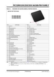 PIC32MX170F512LT-50I/PF 数据规格书 5