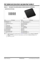 PIC32MX170F512LT-50I/PF 数据规格书 6